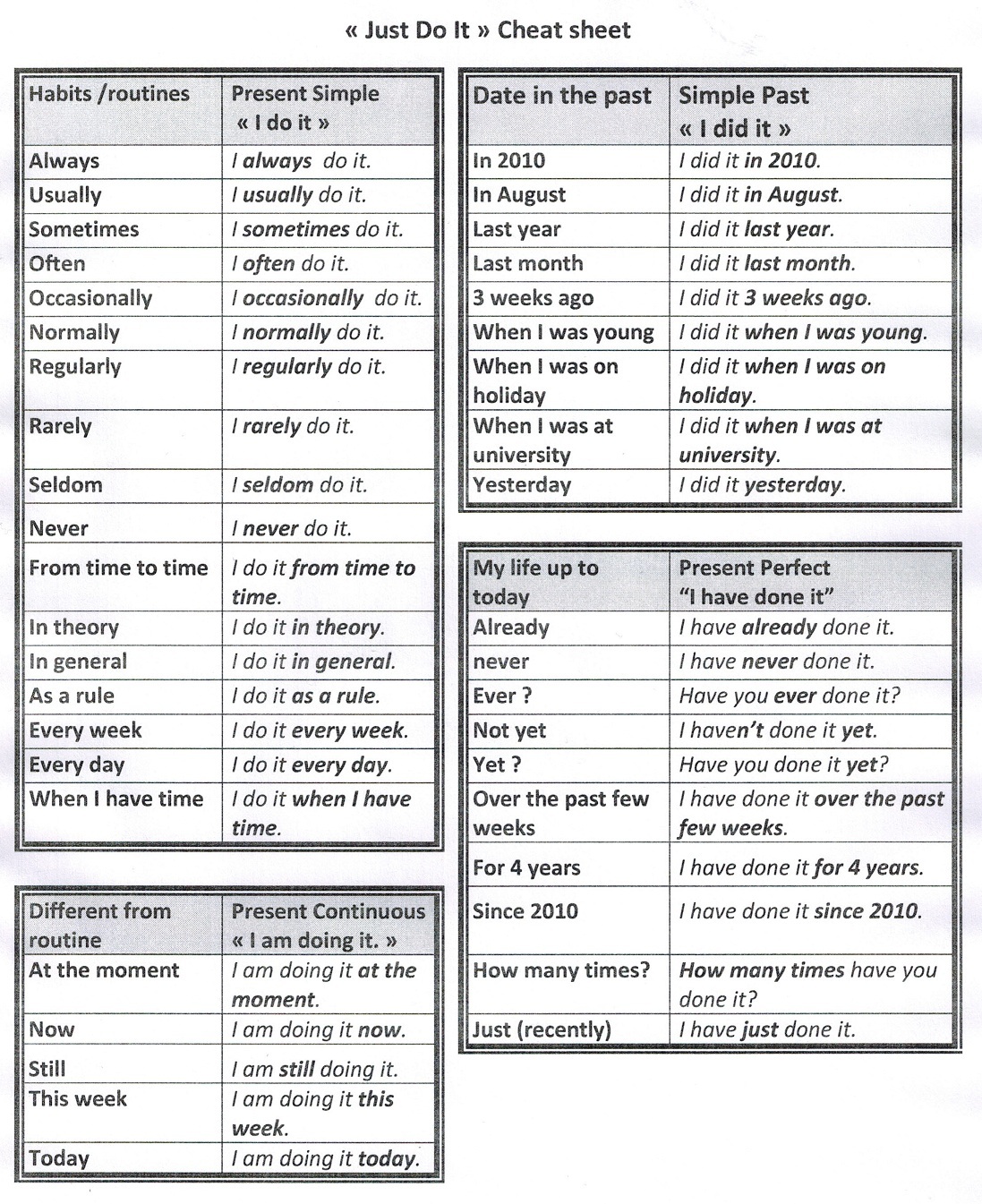 Esl Verb Conjugation Chart